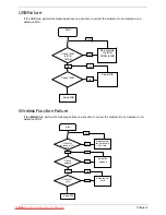 Предварительный просмотр 148 страницы Packard Bell dot s Series Service Manual