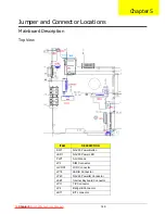 Предварительный просмотр 159 страницы Packard Bell dot s Series Service Manual