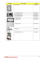 Предварительный просмотр 167 страницы Packard Bell dot s Series Service Manual