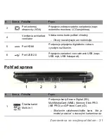 Предварительный просмотр 1723 страницы Packard Bell dot s Series User Manual