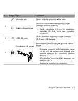 Предварительный просмотр 2193 страницы Packard Bell dot s Series User Manual