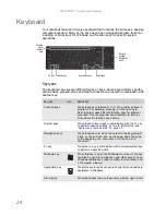 Preview for 30 page of Packard Bell EasyNote DT85 Service Manual