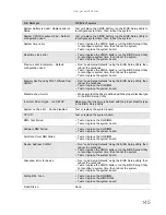 Preview for 151 page of Packard Bell EasyNote DT85 Service Manual