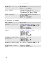 Preview for 152 page of Packard Bell EasyNote DT85 Service Manual