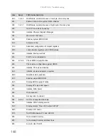 Preview for 154 page of Packard Bell EasyNote DT85 Service Manual