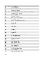 Preview for 156 page of Packard Bell EasyNote DT85 Service Manual