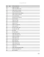 Preview for 157 page of Packard Bell EasyNote DT85 Service Manual