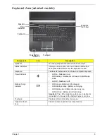 Preview for 19 page of Packard Bell EasyNote LJ65 Service Manual