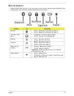 Preview for 21 page of Packard Bell EasyNote LJ65 Service Manual