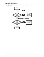 Preview for 163 page of Packard Bell EasyNote LJ65 Service Manual