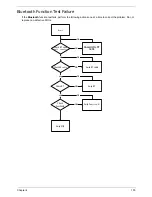 Preview for 165 page of Packard Bell EasyNote LJ65 Service Manual