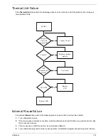 Preview for 167 page of Packard Bell EasyNote LJ65 Service Manual