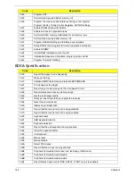 Preview for 172 page of Packard Bell EasyNote LJ65 Service Manual