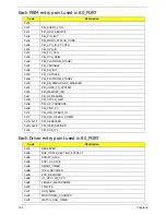 Preview for 174 page of Packard Bell EasyNote LJ65 Service Manual