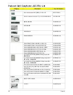 Preview for 190 page of Packard Bell EasyNote LJ65 Service Manual