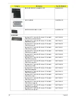 Preview for 192 page of Packard Bell EasyNote LJ65 Service Manual