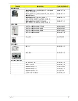 Preview for 197 page of Packard Bell EasyNote LJ65 Service Manual