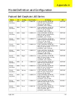 Preview for 200 page of Packard Bell EasyNote LJ65 Service Manual