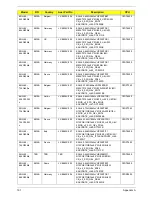 Preview for 201 page of Packard Bell EasyNote LJ65 Service Manual