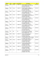 Preview for 202 page of Packard Bell EasyNote LJ65 Service Manual