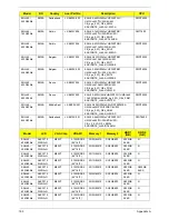 Preview for 203 page of Packard Bell EasyNote LJ65 Service Manual