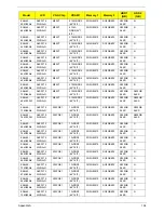 Preview for 204 page of Packard Bell EasyNote LJ65 Service Manual