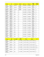 Preview for 205 page of Packard Bell EasyNote LJ65 Service Manual