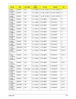 Preview for 206 page of Packard Bell EasyNote LJ65 Service Manual