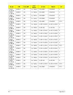 Preview for 207 page of Packard Bell EasyNote LJ65 Service Manual