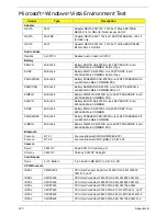 Preview for 210 page of Packard Bell EasyNote LJ65 Service Manual