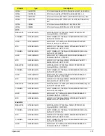 Preview for 211 page of Packard Bell EasyNote LJ65 Service Manual