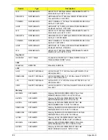 Preview for 212 page of Packard Bell EasyNote LJ65 Service Manual