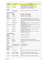 Preview for 213 page of Packard Bell EasyNote LJ65 Service Manual