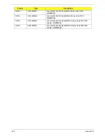 Preview for 214 page of Packard Bell EasyNote LJ65 Service Manual