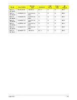 Preview for 208 page of Packard Bell EasyNote LJ77 Service Manual