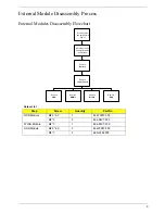 Preview for 9 page of Packard Bell EasyNote NJ Series Disassembly Manual