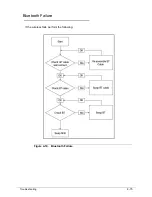 Preview for 149 page of Packard Bell EasyNote TK13BZ Service Manual