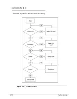 Preview for 152 page of Packard Bell EasyNote TK13BZ Service Manual