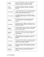 Preview for 108 page of Packard Bell EasyNote TV Manual