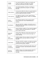 Preview for 145 page of Packard Bell EasyNote TV Manual