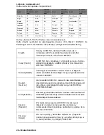 Preview for 296 page of Packard Bell EasyNote TV Manual