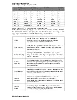 Preview for 334 page of Packard Bell EasyNote TV Manual