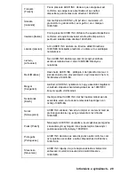 Preview for 605 page of Packard Bell EasyNote TV Manual