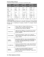 Preview for 724 page of Packard Bell EasyNote TV Manual