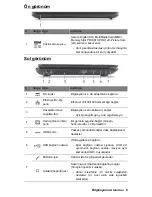 Preview for 743 page of Packard Bell EasyNote TV Manual