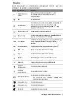 Preview for 779 page of Packard Bell EasyNote TV Manual