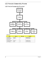 Preview for 94 page of Packard Bell ENTK36 Series Service Manual