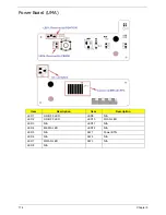 Предварительный просмотр 184 страницы Packard Bell ENTK81 Series Service Manual