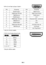 Preview for 15 page of Packard Bell Maestro 226DX User Manual