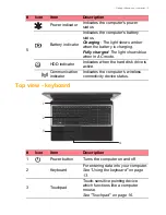 Preview for 9 page of Packard Bell TE69HWP User Manual